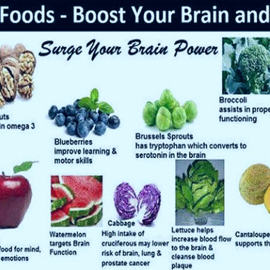 10 BEST FOODS TO BOOST YOUR BRAIN AND MEMORY - CIT - Cambridge Institute of  Technology | Cambrian